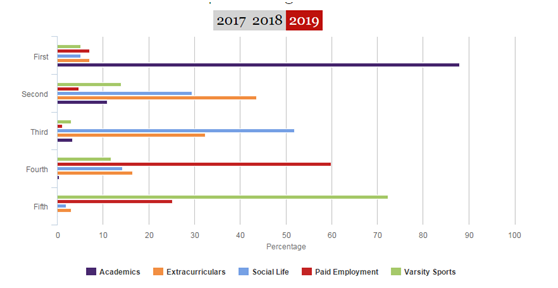 大数据分析|哈佛大学2015级都录取了怎样的学生？