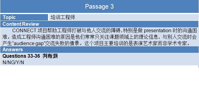 2015年9月26日雅思机经真题回忆及解析