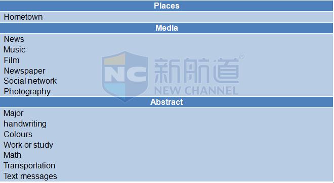 新航道解析：2015年10月10日雅思机经回忆