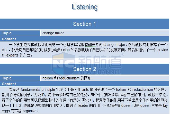 2015年10月11日托福机经回忆及解析