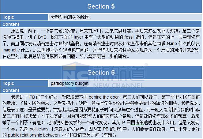 2015年10月11日托福机经回忆及解析