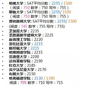 3、美国TOP25大学新旧SAT成绩要求：