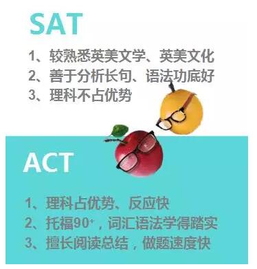 SAT、ACT对比与备考