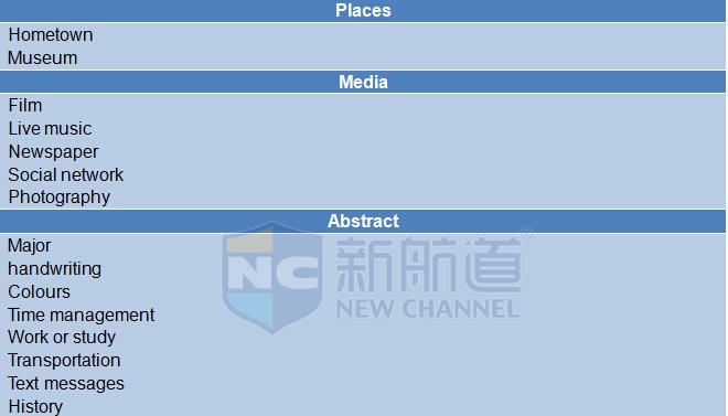 2015年10月24日雅思口语机经回忆及新航道团队解析