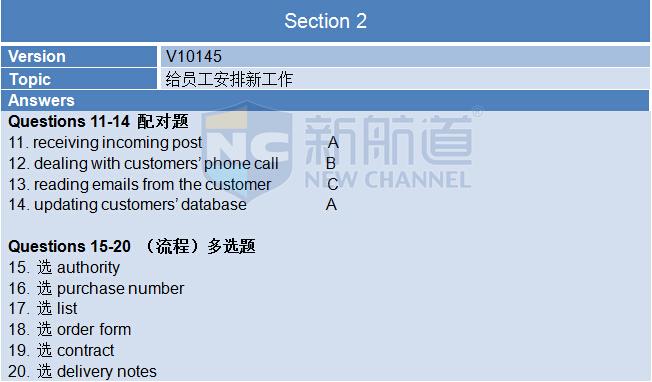 2015年10月24日雅思听力机经回忆及新航道团队解析