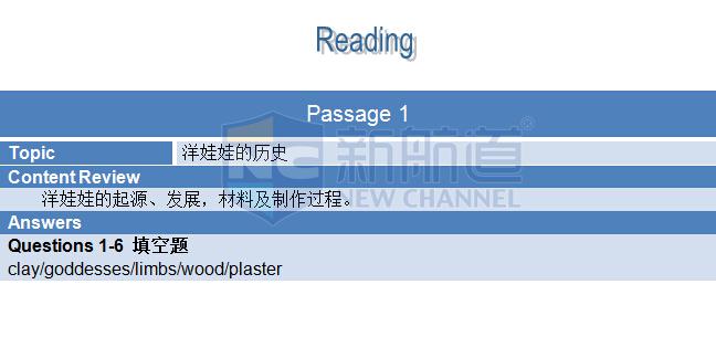 2015年10月24日雅思阅读机经回忆及新航道团队解析