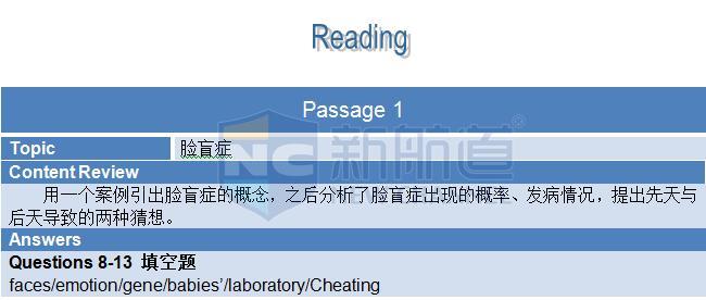 2015年10月31日雅思机经回忆