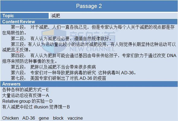 2015年11月7日雅思机经回忆——B卷阅读