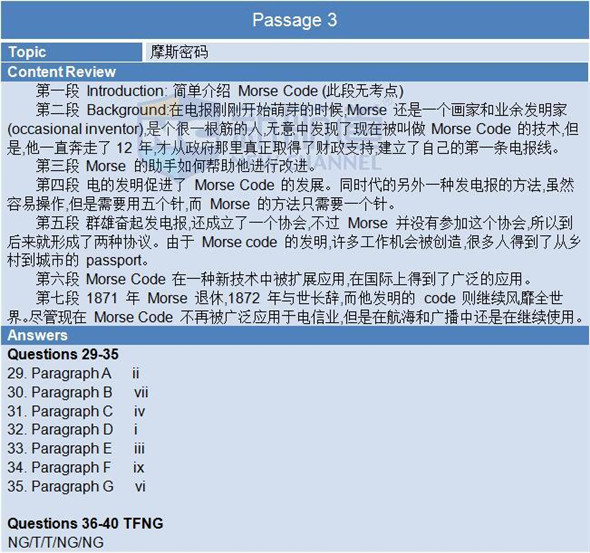 2015年11月7日雅思机经回忆——B卷阅读