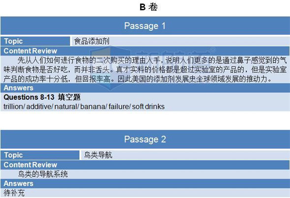 2015年11月14日雅思机经回忆+答案