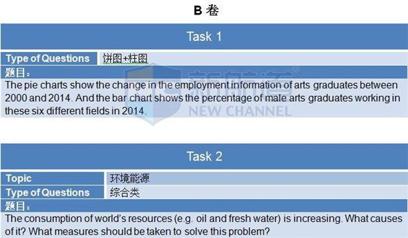 2015年11月14日雅思机经回忆+答案