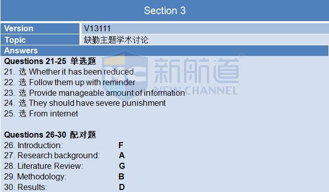 2015年11月21日雅思机经回忆-听力机经