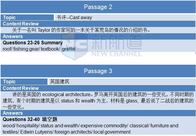 2015年11月21日雅思机经回忆-阅读机经