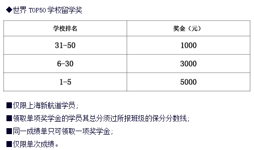 上海新航道世界TPO50学校留学奖