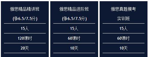 上海新航道雅思培训班课程信息