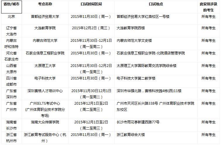 2015年12月3日的雅思口语考试时间