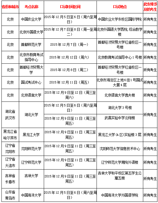 2015年12月12日雅思口语考试时间-普通类雅思考试