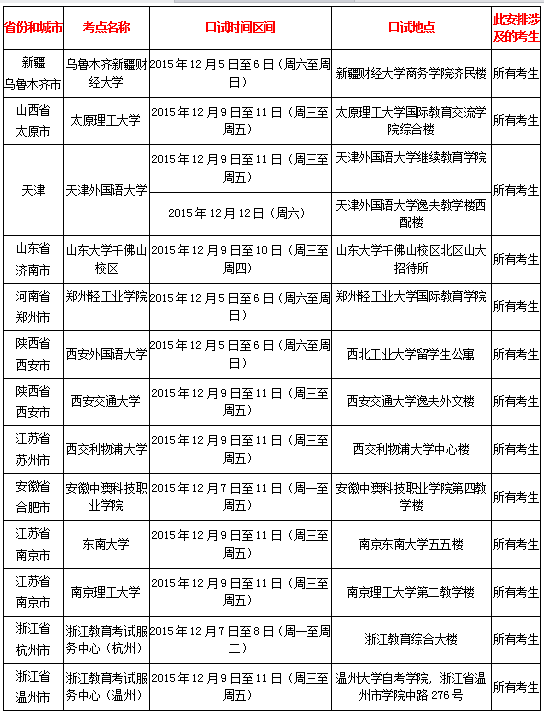 2015年12月12日雅思口语考试时间-普通类雅思考试