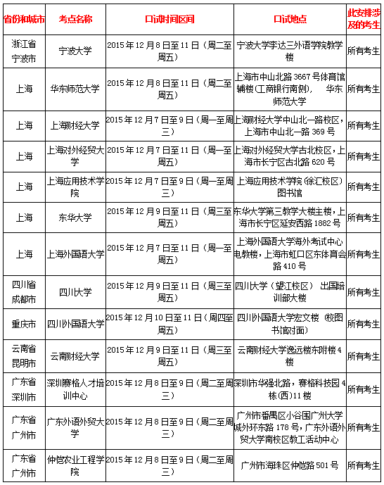 2015年12月12日雅思口语考试时间-普通类雅思考试