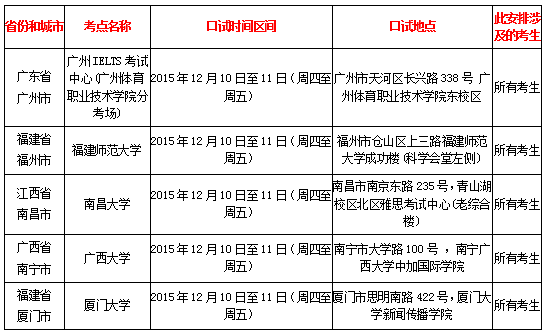 2015年12月12日雅思口语考试时间-普通类雅思考试