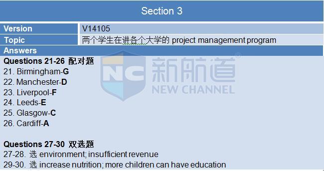 2015年12月3日雅思听力机经回忆