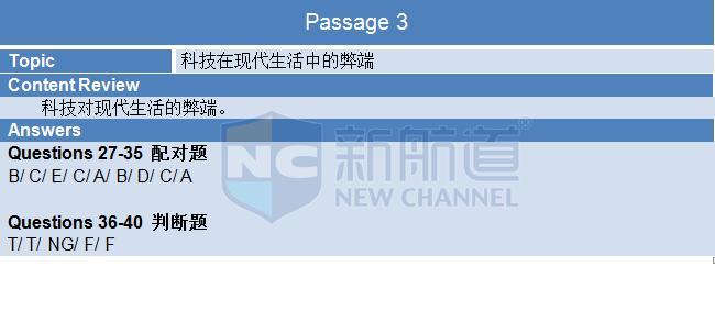 2015年12月3日雅思阅读机经回忆