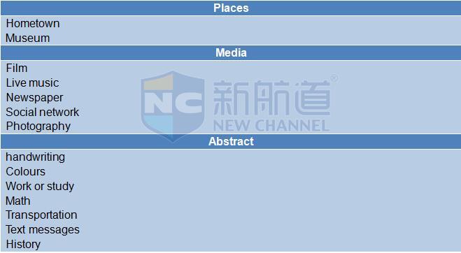 2015年12月5日雅思阅读机经回忆