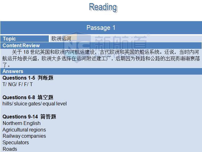 2015年12月5日雅思阅读机经回忆