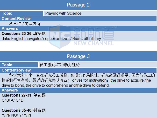 2015年12月5日雅思阅读机经回忆