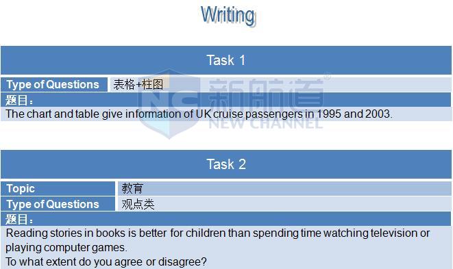 2015年12月12日雅思机经回忆