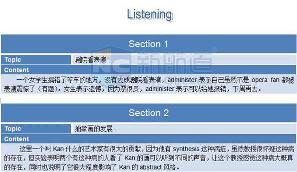 2015年12月12日托福机经回忆-听力