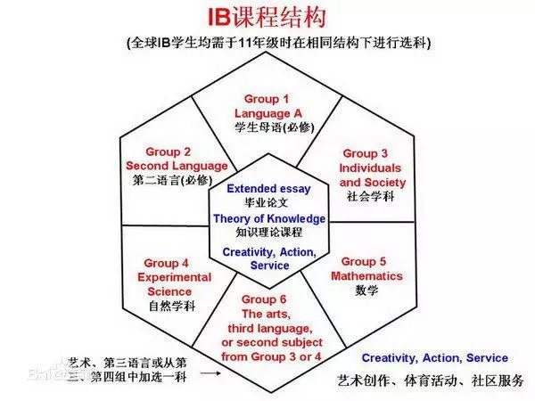 2016上海国际高中择校大学-IB课程介绍