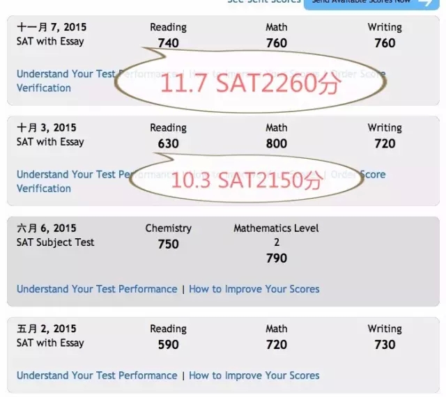 2015年11月、12月SAT全部出分，新航道一大波高分学霸汹涌而来！