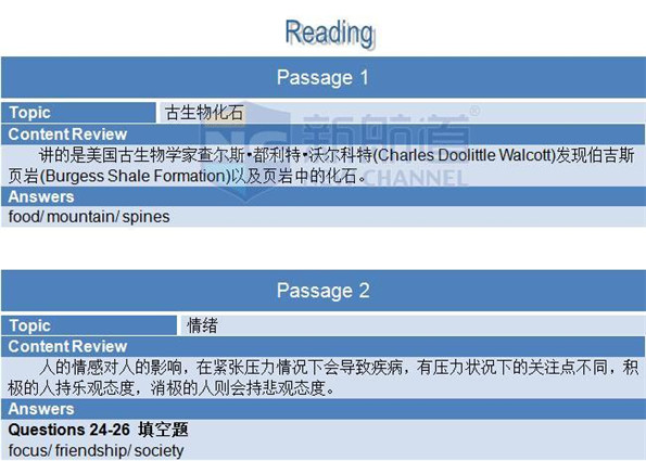 2015年12月19日雅思机经回忆