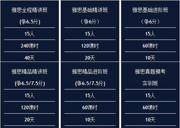 上海新航道雅思培训课程