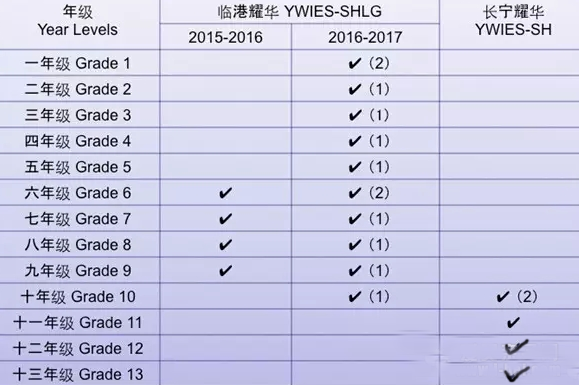 上海耀华国际学校2016-2017学年招生计划