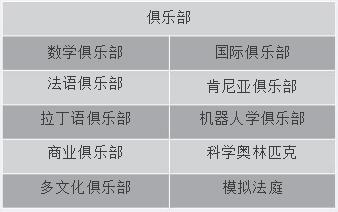 美国私立高中留学指南：格雷戈里中学详解之课外活动