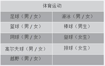 美国私立高中留学指南：格雷戈里中学详解之课外活动