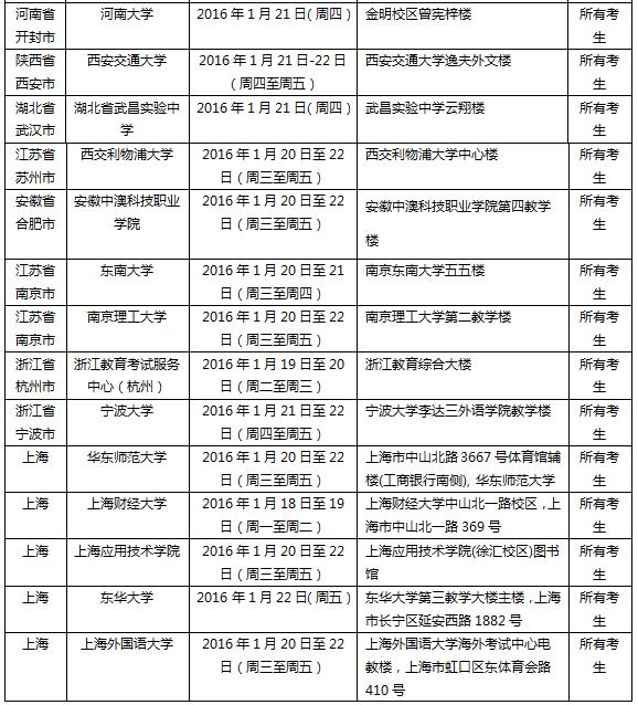 2016年1月23日全国各考点雅思口语考试安排