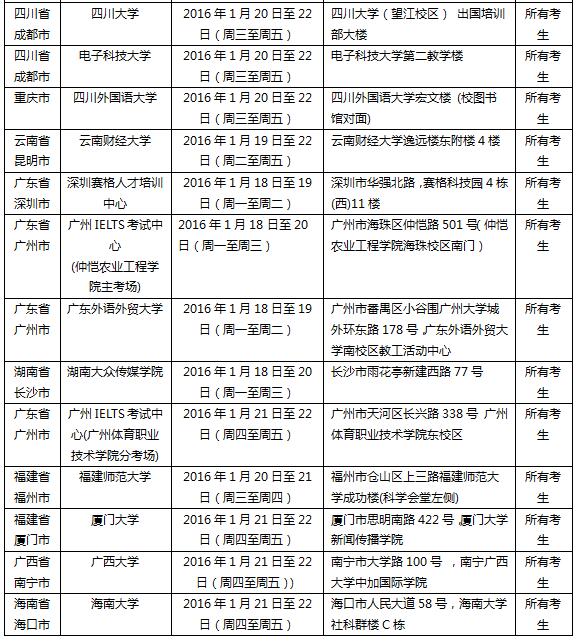 2016年1月23日全国各考点雅思口语考试安排