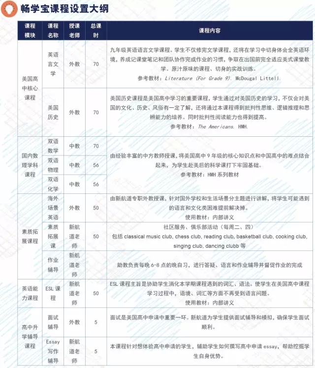 美国高中留学畅学宝，搏击大海从浅水区开始！