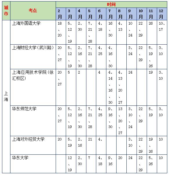 2016年上海雅思考点及考试时间集合