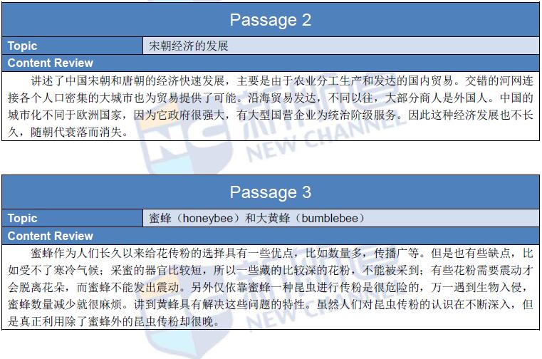 2016年1月23日托福机经回忆及完整解析