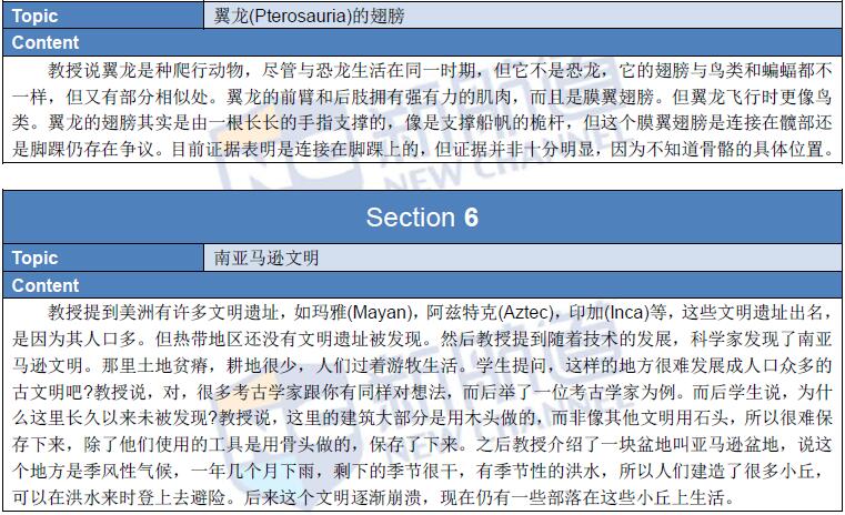 新航道团队解析版2016年1月24日托福机经回忆