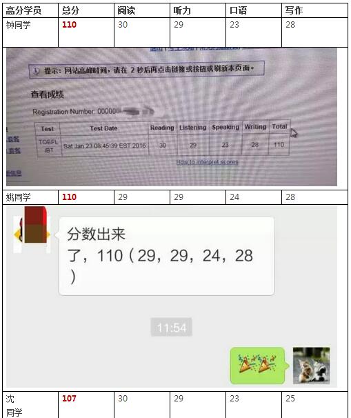 上海新航道托福培训班硕果累累