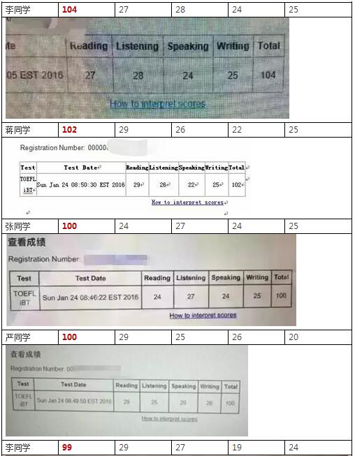 上海新航道托福培训班硕果累累