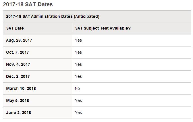 SAT2017/2018//2019考试预期时间