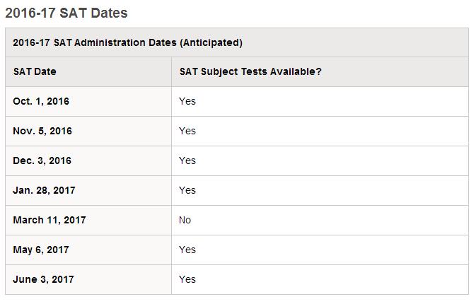 SAT2017/2018//2019考试预期时间