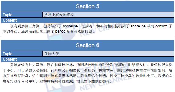 2016年2月27日托福机经回忆及解析