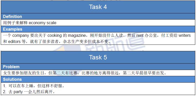 新航道团队解析版2016年2月28日托福机经回忆